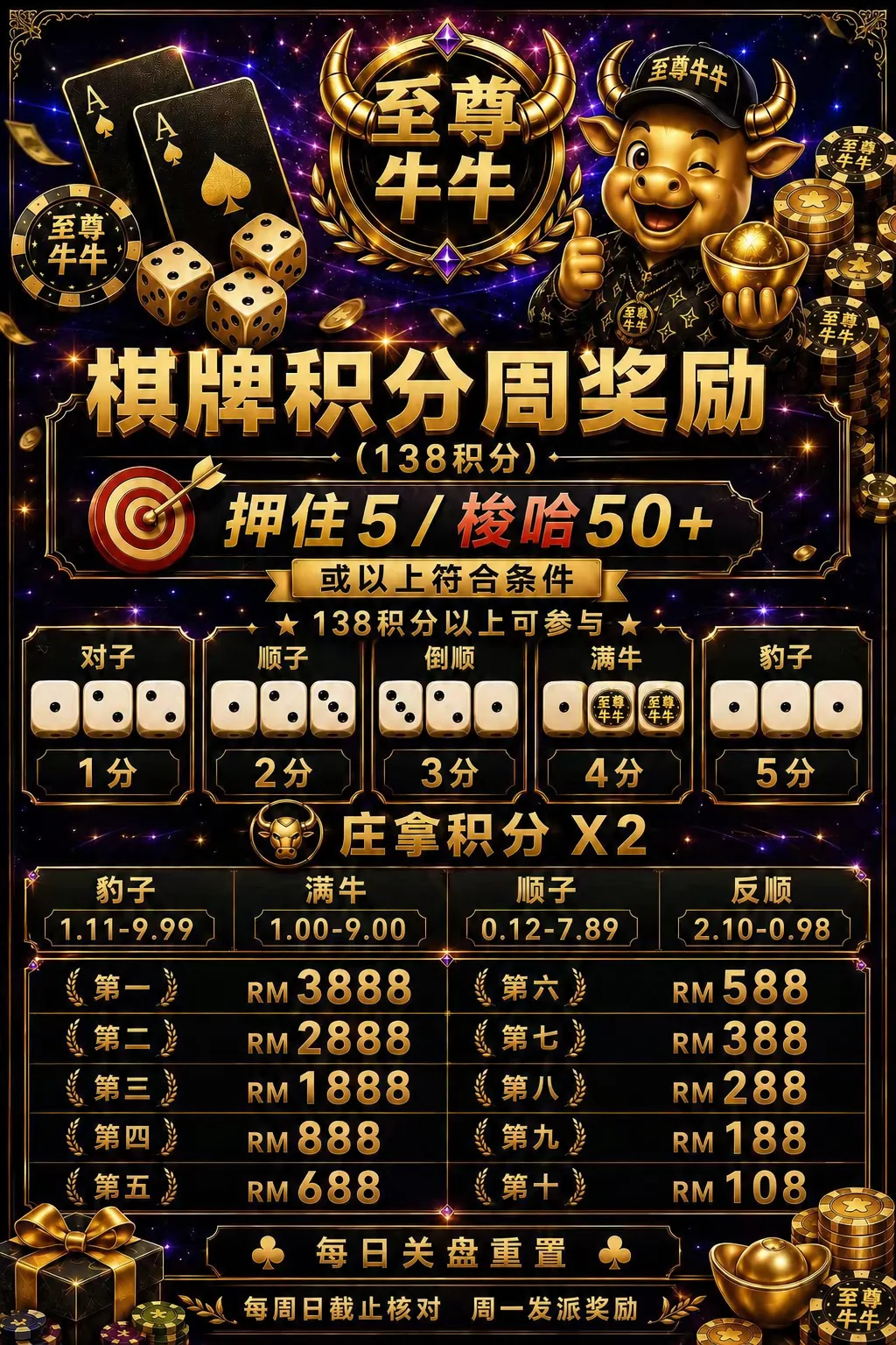 每周结算的积分排行，奖金 138 起
