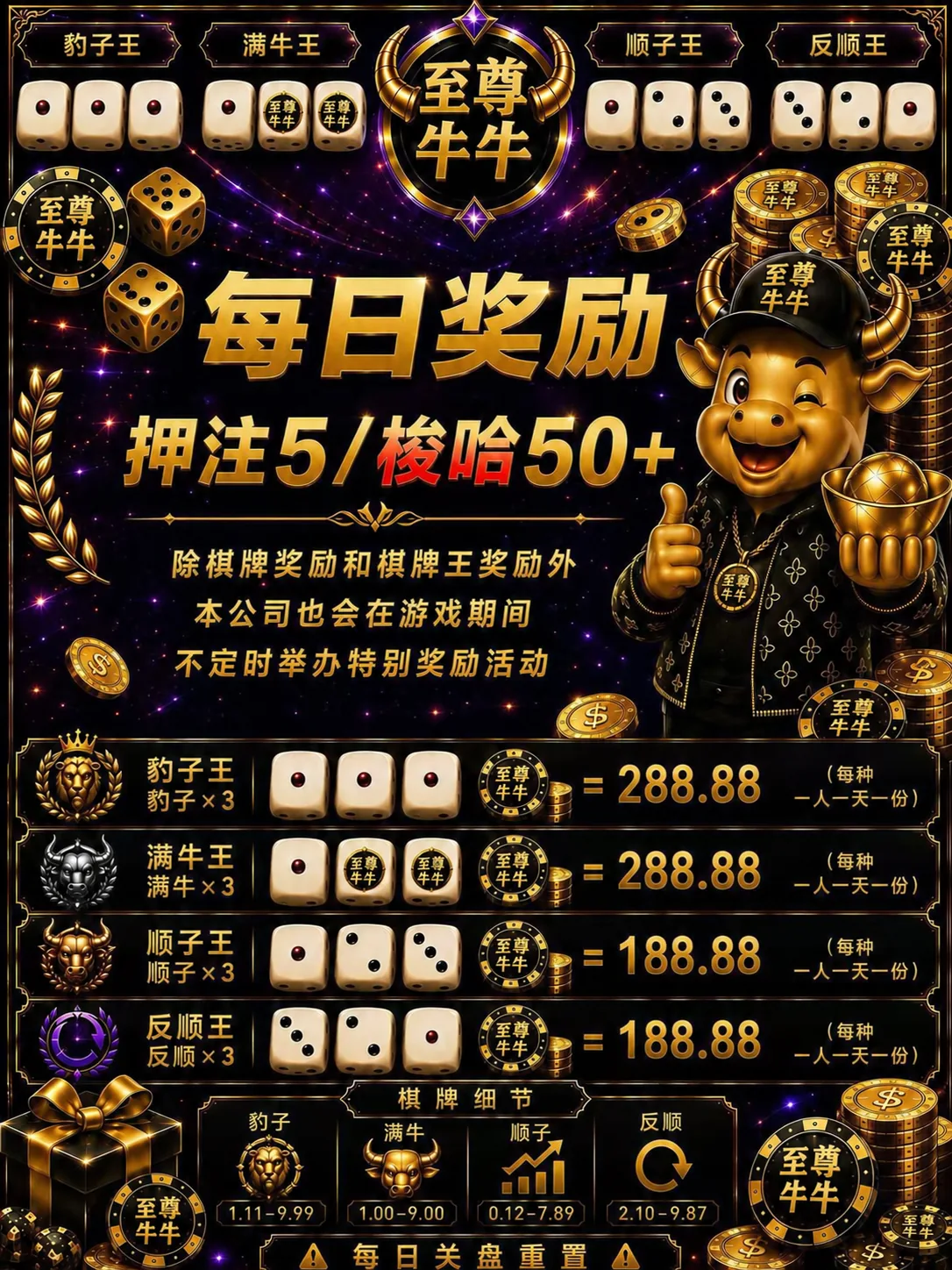 每日各牌型的王者奖励