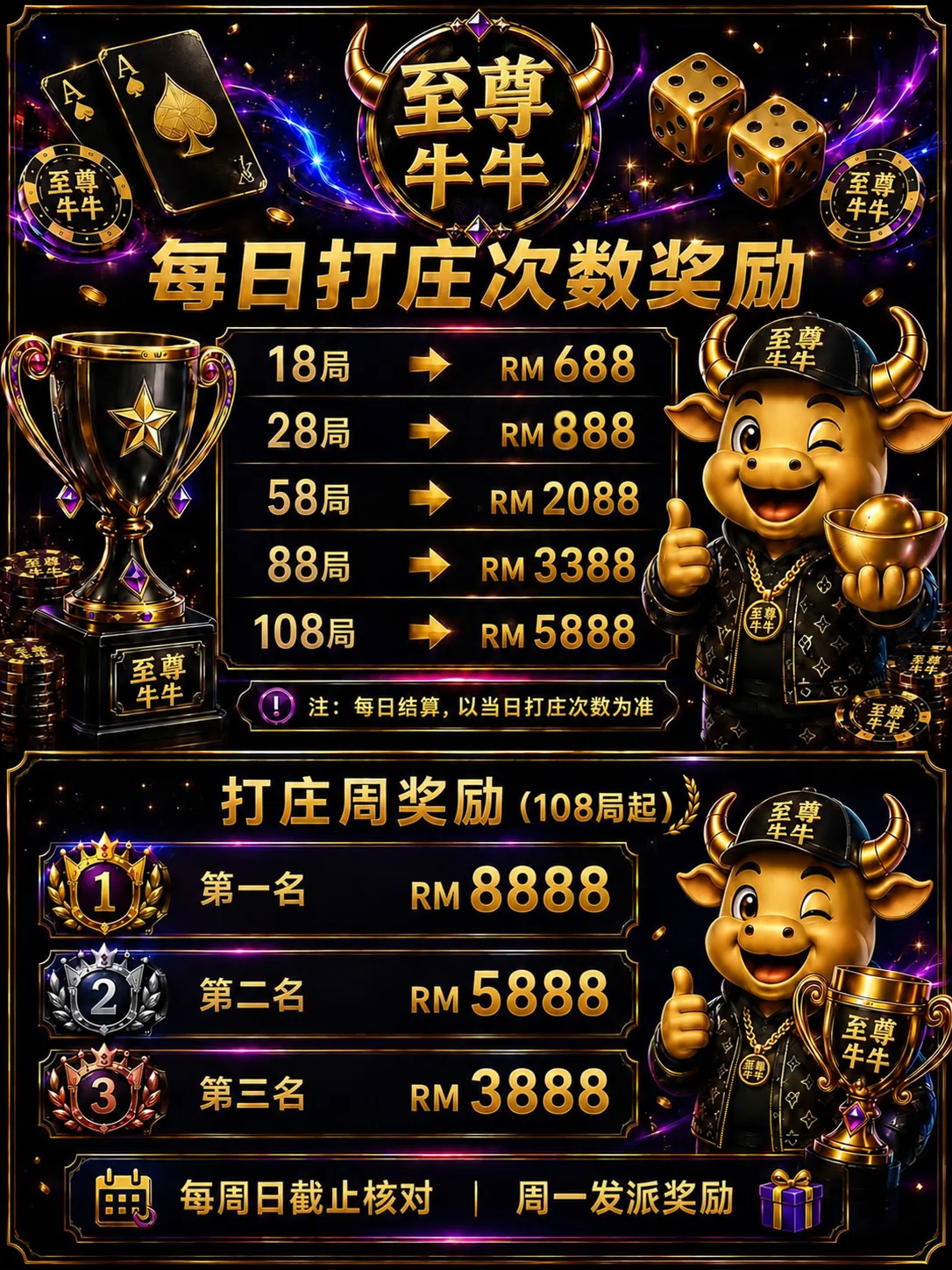 做庄局数越多，奖励跳得越快